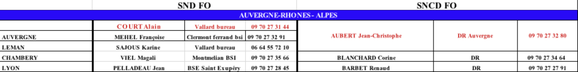 image du tableau des dates Auvergne-Rhones Alpes
