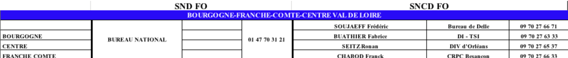 image du tableau des dates Bourgogne-Franche-Comte-Centre Val de Loire