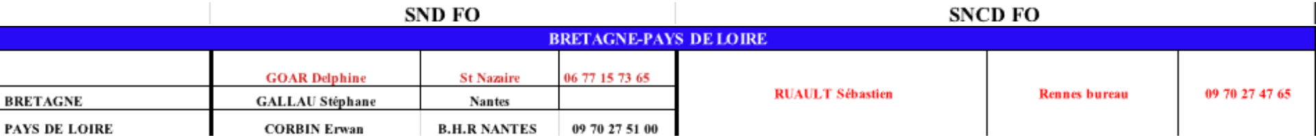 image du tableau des dates Bretagne-Pays de Loire