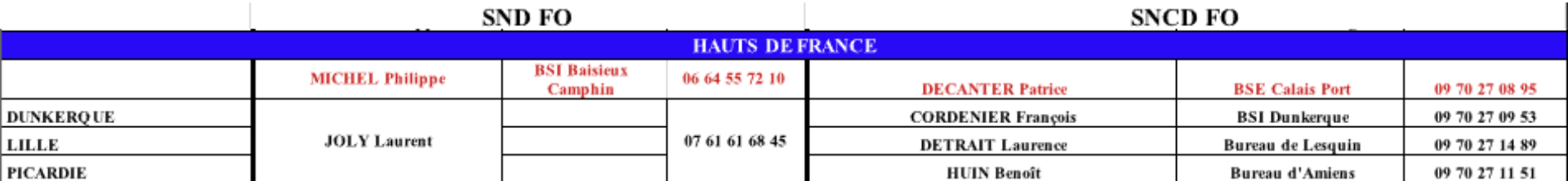 image du tableau des dates Haut-France