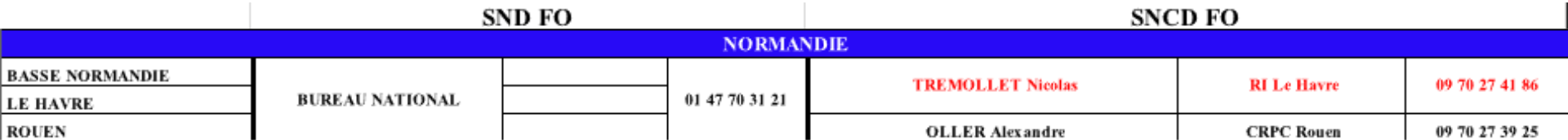 image du tableau des dates de Normandie