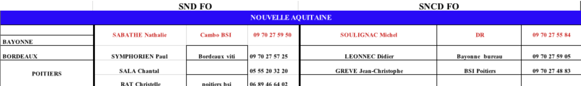 image du tableau des dates de la Nouvelle-Aquitaine