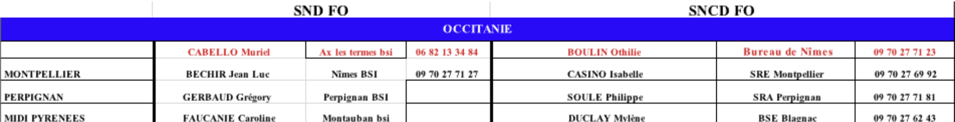 image du tableau des dates de l'Occitanie